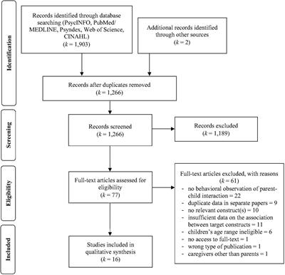 Parental Reflective Functioning and Its Association With Parenting Behaviors in Infancy and Early Childhood: A Systematic Review